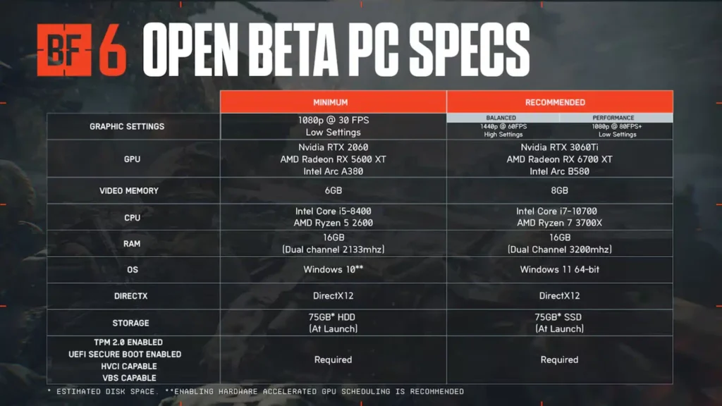 Battlefield-6-open-beta-pc-requirements