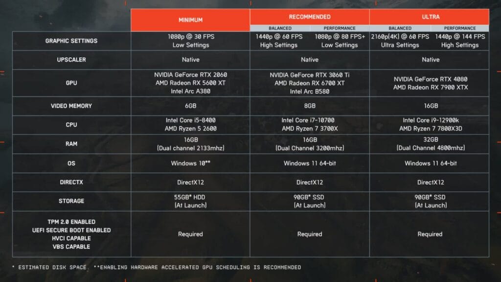 Battlefield 6 Official Requirements