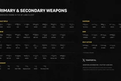Battlefield 6: Complete List of All Weapons