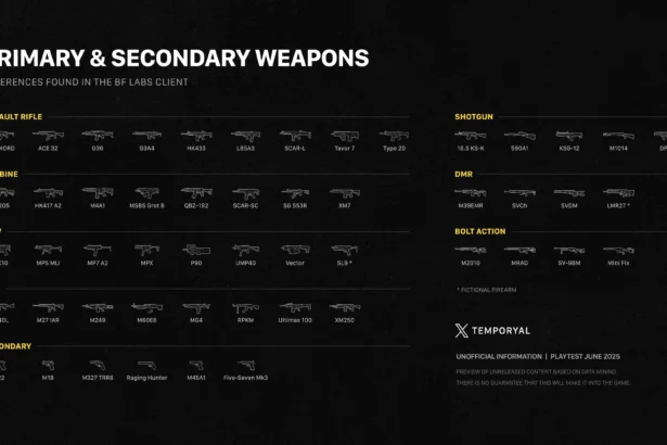 Battlefield 6: Complete List of All Weapons
