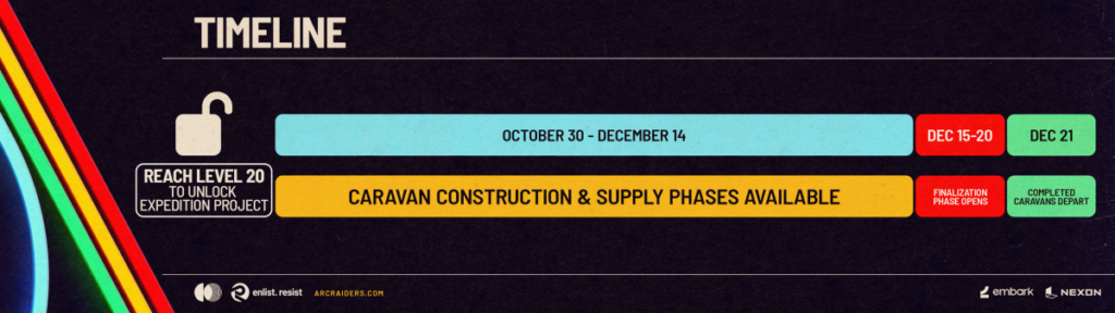 The Expedition Project Timeline