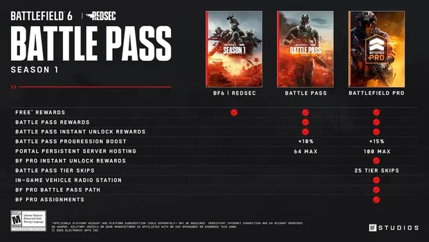 battle-pass-bf 6