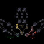 Best Skills To Unlock In Arc Raiders