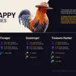 Upgrade Everything in ARC Raiders workshop