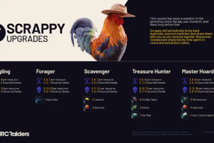 Upgrade Everything in ARC Raiders workshop