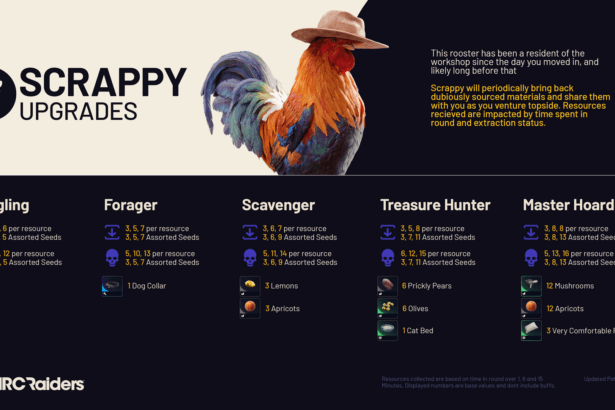 Upgrade Everything in ARC Raiders workshop