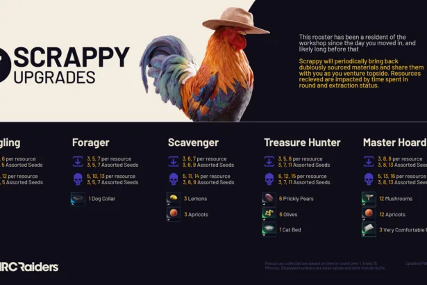 Upgrade Everything in ARC Raiders workshop